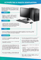 Стенды "Устройство и работа компьютера" - fgospostavki.ru - Чита