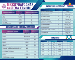 Стенд "Международная система единиц. Физические постоянные. Приставки" - fgospostavki.ru - Чита