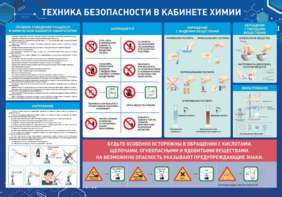 Стенд-уголок "Техника безопасности на уроках химии" - fgospostavki.ru - Чита