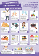 Стенд "Санитарно-гигиенические требования" - fgospostavki.ru - Чита