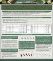 Стенд "Физическая подготовка" - fgospostavki.ru - Чита