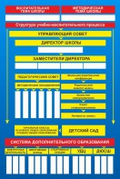 Стенд "Структура школы" - fgospostavki.ru - Чита