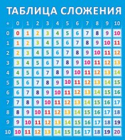 Стенд "Таблица сложения" - fgospostavki.ru - Чита