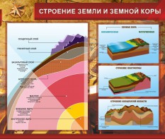 Стенд "Строение Земли и земной коры" Вариант 2 - fgospostavki.ru - Чита