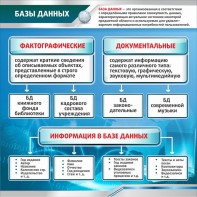 Стенд "Базы данных" - fgospostavki.ru - Чита