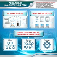 Стенд "Локальные компьютерные сети" - fgospostavki.ru - Чита