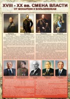 Стенд "Смена власти. От монархии к большевикам" - fgospostavki.ru - Чита