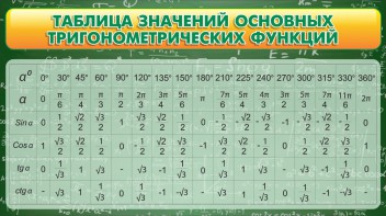 Стенд "Таблица значений основных тригонометрических функций" Вариант 2 - fgospostavki.ru - Чита