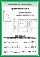 Стенд "Тригонометрия" Вариант 2 - fgospostavki.ru - Чита