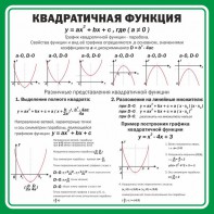 Стенд "Квадратичная функция" - fgospostavki.ru - Чита