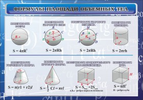 Стенд "Формулы площади объемных тел" - fgospostavki.ru - Чита