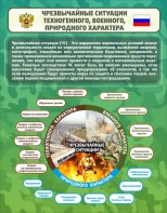 Стенд "Чрезвычайные ситуации техногенного, военного, природного характера" Вариант 2 - fgospostavki.ru - Чита