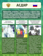 Стенд "Чрезвычайные ситуации техногенного, военного, природного характера" Вариант 1 - fgospostavki.ru - Чита