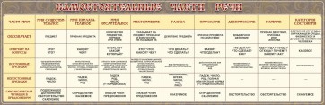 Стенд "Самостоятельные части речи" Вариант 1 - fgospostavki.ru - Чита