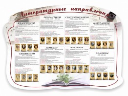 Стенд "Литературные направления" - fgospostavki.ru - Чита