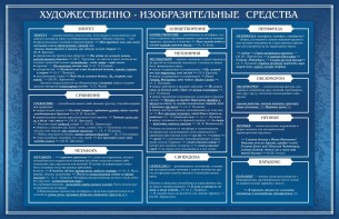 Стенд "Художественно-изобразительные средства" - fgospostavki.ru - Чита