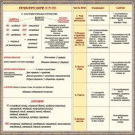 Стенд "Правописание Н и НН" - fgospostavki.ru - Чита