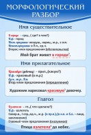 Стенд "Морфологический разбор" - fgospostavki.ru - Чита