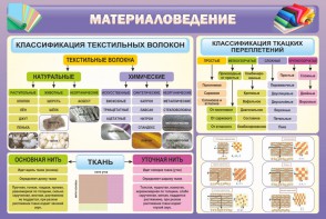 Стенд "Материаловедение" - fgospostavki.ru - Чита