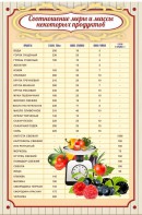 Стенд "Соотношение меры и массы" - fgospostavki.ru - Чита
