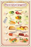 Стенд "Форма нарезки продуктов" - fgospostavki.ru - Чита