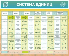 Стенд "Система единиц" - fgospostavki.ru - Чита