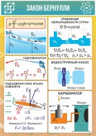 Стенд "Закон Бернулли" - fgospostavki.ru - Чита