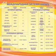 Стенд "Международная система единиц" - fgospostavki.ru - Чита