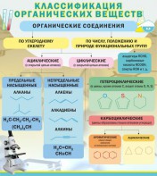 Стенд "Классификация органических веществ" - fgospostavki.ru - Чита