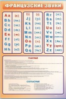 Стенд "Французский алфавит с транскрипцией" - fgospostavki.ru - Чита