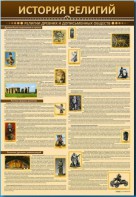 Стенды "История религий" - fgospostavki.ru - Чита