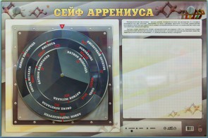 Интерактивный маркерный стенд "Сейф Аррениуса" - fgospostavki.ru - Чита