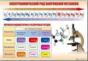 Стенд "Электрохимический ряд и окраска индикаторов в различных средах" - fgospostavki.ru - Чита