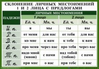 Комплект таблиц. Орфография 4-5 класс - fgospostavki.ru - Чита