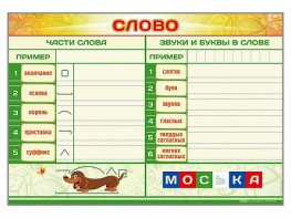 Магнитно-маркерный плакат по обучению грамоте "Слово" с набором магнитных карточек + методические рекомендации - fgospostavki.ru - Чита
