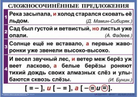 Комплект таблиц. Орфография и пунктуация 6-7 класс - fgospostavki.ru - Чита
