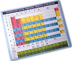 Пособие для незрячих – Таблица Менделеева - fgospostavki.ru - Чита