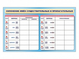 Фрагмент (демонстрационный) маркерный (двухсторонний) "Склонение имен существительных и прилагательных" - fgospostavki.ru - Чита