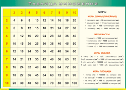 Таблица "Таблица умножения" (100х140 сантиметров, винил) - fgospostavki.ru - Чита