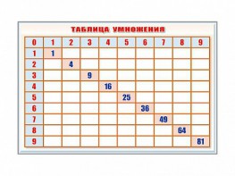 Фрагмент (демонстрационный) маркерный "Таблица умножения" - fgospostavki.ru - Чита