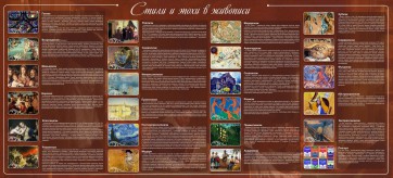 Стенд "Стили и эпохи в живописи" Вариант 2 - fgospostavki.ru - Чита