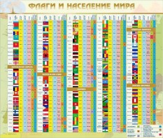 Стенд "Флаги и население мира" - fgospostavki.ru - Чита