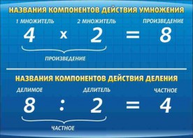 Стенд "Компоненты умножения и деления" - fgospostavki.ru - Чита