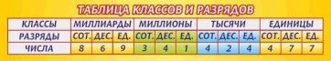 Стенд "Таблица классов и разрядов" - fgospostavki.ru - Чита
