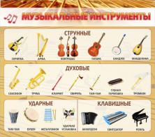 Стенд "Музыкальные инструменты" - fgospostavki.ru - Чита