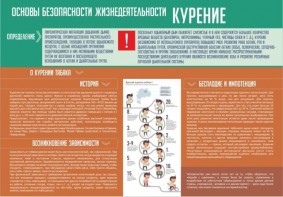 Стенд "Курение" - fgospostavki.ru - Чита