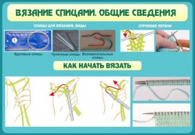 Стенд "Вязание спицами. Общие сведения" - fgospostavki.ru - Чита
