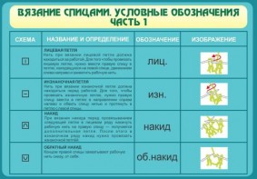 Стенд "Вязание спицами. Условные обозначения. Часть 1" - fgospostavki.ru - Чита