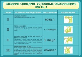 Стенд "Вязание спицами. Условные обозначения. Часть 2" - fgospostavki.ru - Чита