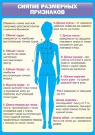 Стенд "Снятие мерок" Вариант 2 - fgospostavki.ru - Чита